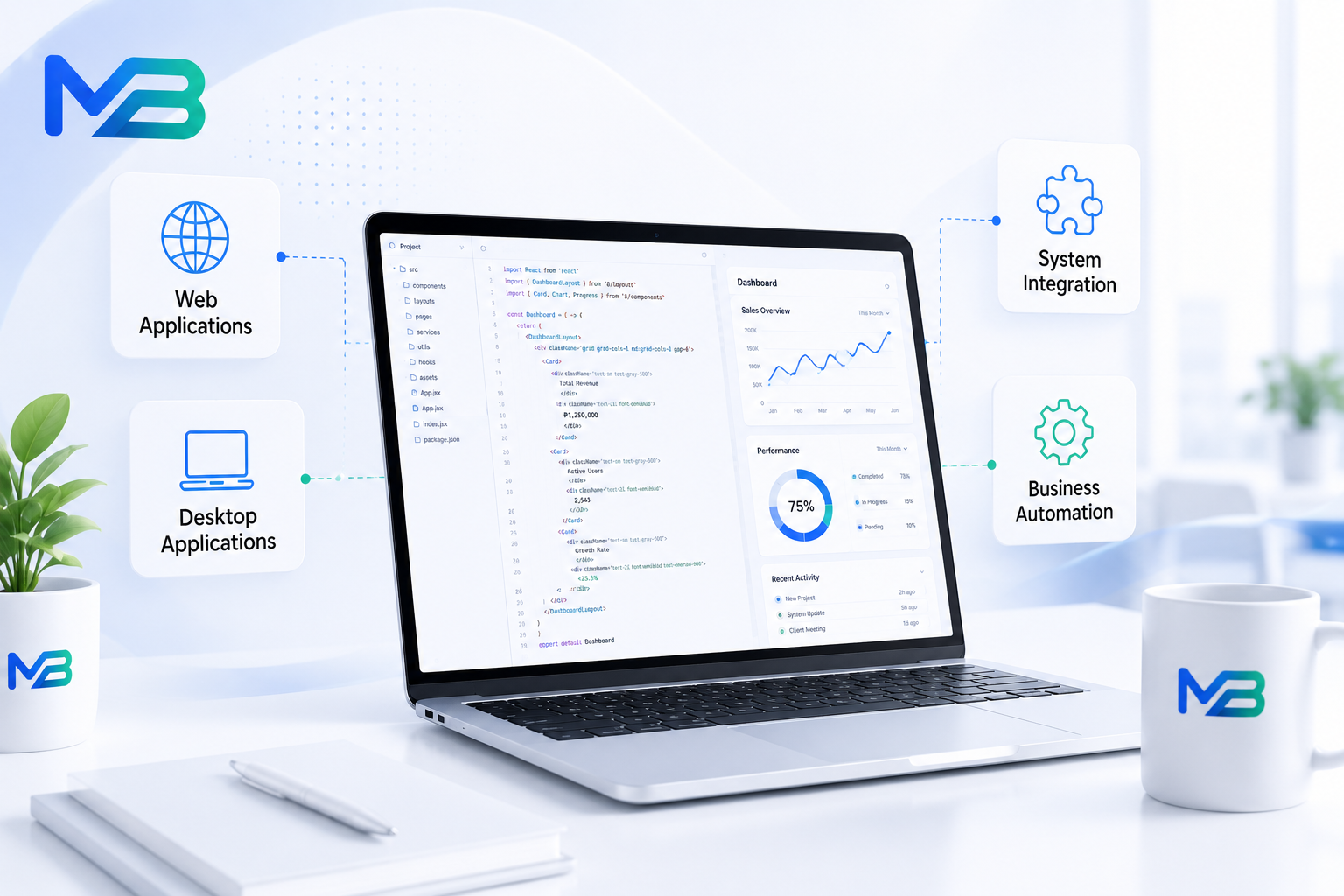 Custom Software Development